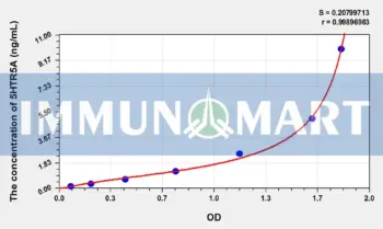 Human 5HTR5A(5-Hydroxytryptamine Receptor R5A) ELISA Kit