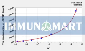 Human ACRBP(Acrosin-binding protein) ELISA Kit