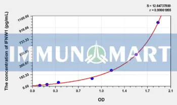 Human IFNW1(Interferon omega) ELISA Kit