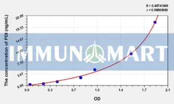 Mouse PDI(Protein Disulfide Isomerase) ELISA Kit