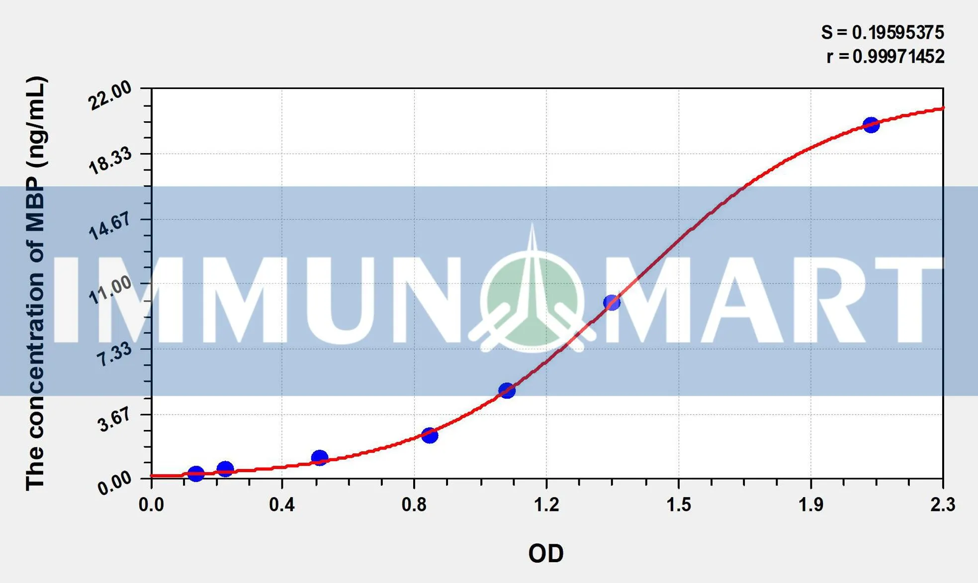 Cattle MBP(Myelin Basic Protein) ELISA Kit