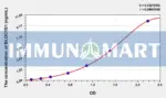 Mouse BLOC1S1(Biogenesis of lysosome-related organelles complex 1 subunit 1) ELISA Kit