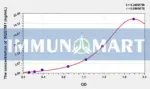Rat SQSTM1(Sequestosome 1) ELISA Kit