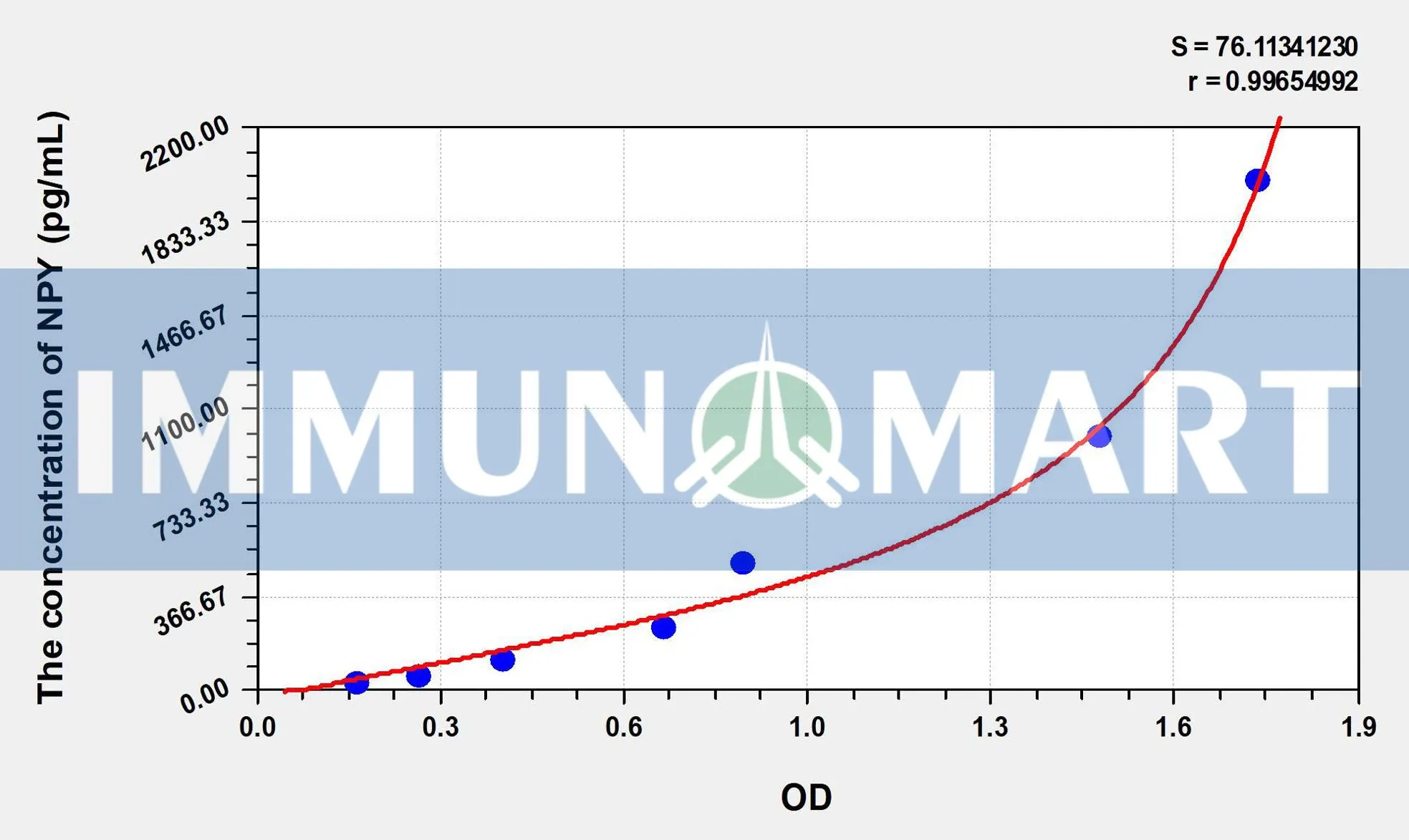 Chicken NPY(Neuropeptide Y) ELISA Kit