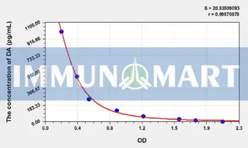 Chicken DA(Dopamine) ELISA Kit