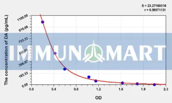 Rat DA(Dopamine) ELISA Kit