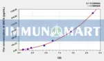 Human SNCb(Synuclein beta) ELISA Kit