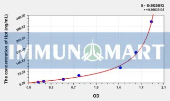 Horse HP(Haptoglobin) ELISA Kit