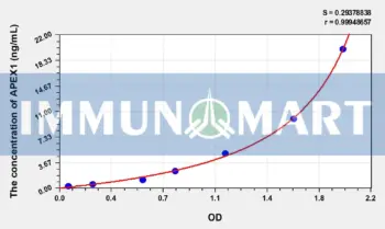 Chicken APEX1(Apurinic/Apyrimidinic Endonuclease 1) ELISA Kit