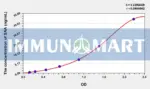 Simian SAA(Serum Amyloid A) ELISA Kit