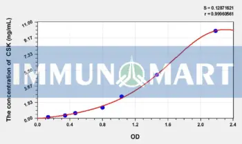 Human CSK(C-Src Tyrosine Kinase) ELISA Kit