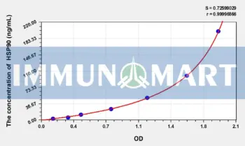 Pig HSP90(Heat Shock Protein 90) ELISA Kit