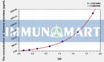 Rat Gamma secretase ELISA Kit