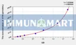 Human KYN(Kynurenine) ELISA Kit
