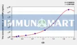 Human suPAR(soluble urokinase-type plasminogen activator receptor) ELISA Kit