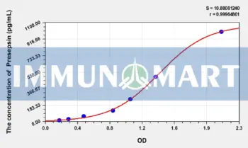 Mouse Presepsin(Presepsin) ELISA Kit