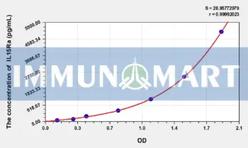 Human IL15Ra(Interleukin 15 Receptor Alpha) ELISA Kit
