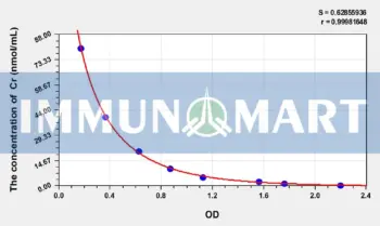 Rabbit CR(Calretinin) ELISA Kit