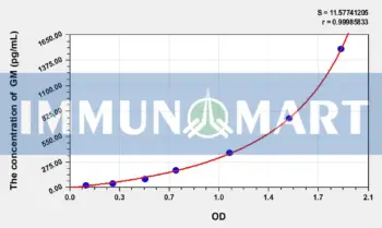 Human GM(aspergillus galactomannan) ELISA Kit