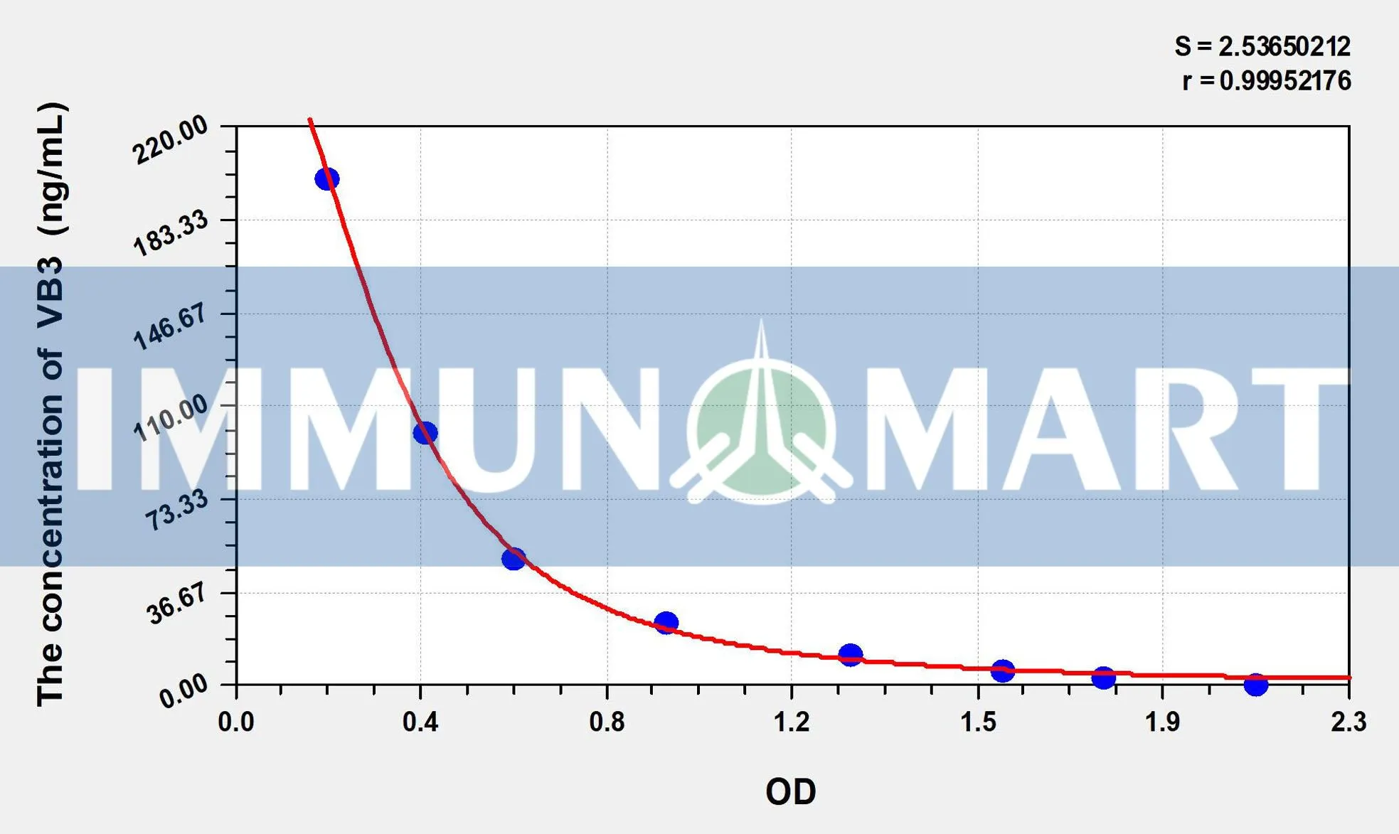 Human VB3 (Vitamin B3) ELISA Kit