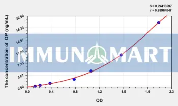Human OP (Opioid Peptide) ELISA Kit
