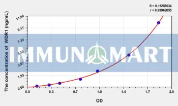 Human WDR1(WD repeat-containing protein 1) ELISA Kit