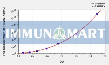 Human PSMA(Prostate specific membrane antigen) ELISA Kit