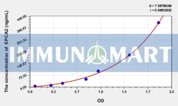 Human MBP-C/MBL2(Mannose Binding Protein C/Mannose Binding Lectin) ELISA Kit