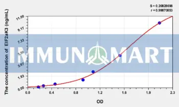 Human EIF2aK3(Eukaryotic Translation Initiation Factor 2 Alpha Kinase 3) ELISA Kit