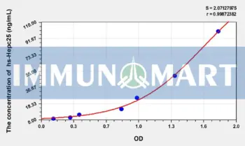 Human hs-Hepc25(high sensitivity Hepcidin 25) ELISA Kit