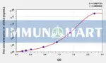 Human SOX2(Sex Determining Region Y Box Protein 2) ELISA Kit