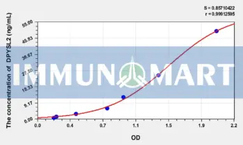Human DPYSL2(Dihydropyrimidinase Like Protein 2) ELISA Kit