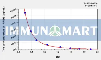 Human PREG(Pregnenolone) ELISA Kit