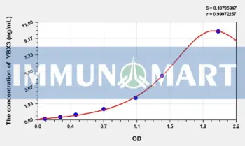 Human YBX3(Y-Box Binding Protein 3) ELISA Kit