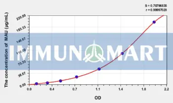 Human MAU(Microalbuminuria) ELISA Kit