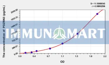 Human PDZRN3(PDZ domain containing ring finger 3) ELISA Kit