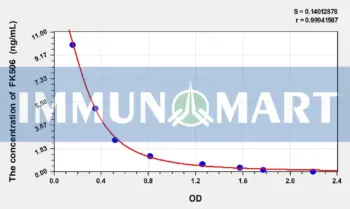 FK506(Tacrolimus) ELISA Kit