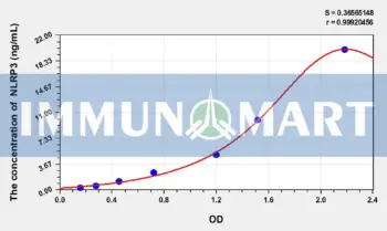 Rabbit NLRP3(NLR Family, Pyrin Domain Containing Protein 3) ELISA Kit
