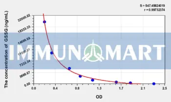 GSSG(Oxidized Glutathione) ELISA Kit
