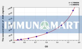 Human ANA(anti-nuclear Antibody) ELISA Kit