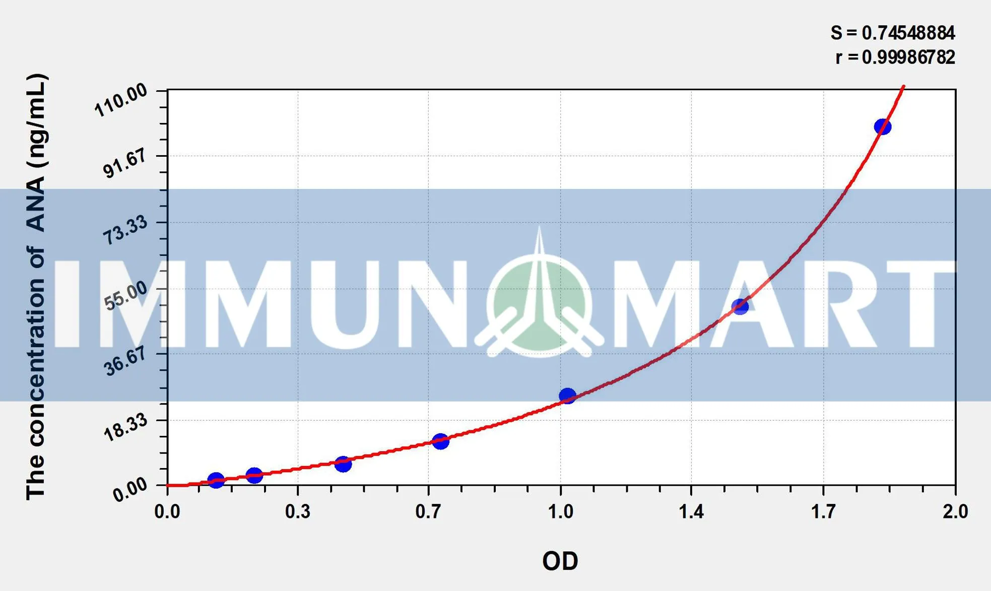Human ANA(anti-nuclear Antibody) ELISA Kit