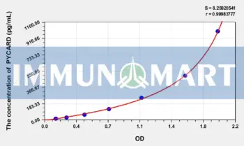 Human PYCARD(PYD And CARD Domain Containing Protein) ELISA Kit