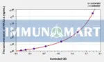 Human NKX2-2(NK2 Homeobox Protein 2) ELISA Kit