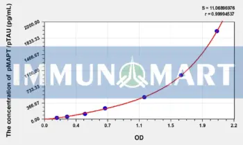 Rat pMAPT /pTAU(phosphorylated microtubule-associated protein tau) ELISA Kit