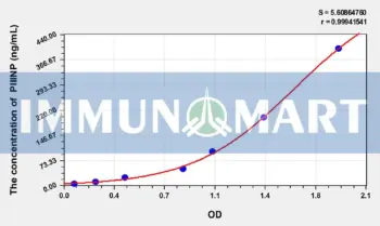 Pig PIIINP(Procollagen III N-Terminal Propeptide) ELISA Kit