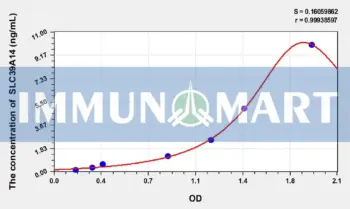 Human SLC39A14(Solute Carrier Family 39, Member 14) ELISA Kit