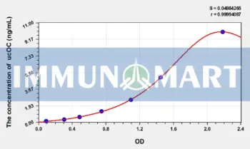 Rat ucOC(Undercarboxylated Osteocalcin ) ELISA Kit