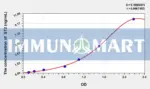 Rat ST2( Suppression Of Tumorigenicity 2) ELISA Kit