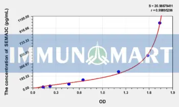 Mouse SEMA3C(Semaphorin 3C) ELISA Kit