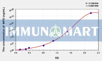 Chicken MPO(Myeloperoxidase) ELISA Kit